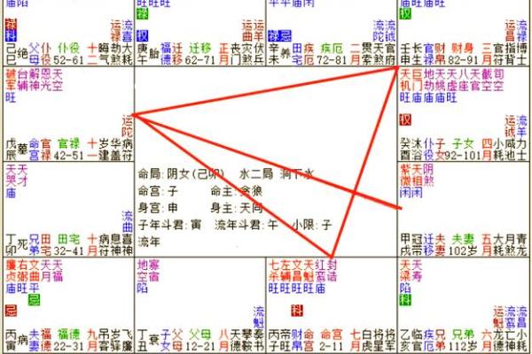女命紫薇斗数夫妻宫贪狼 女命紫薇斗数夫妻宫贪狼