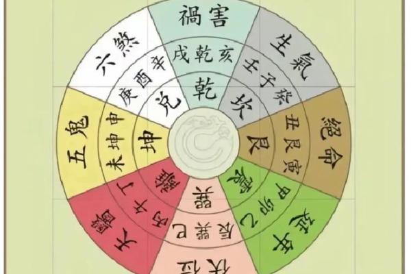 常见风水阴宅 常见风水阴宅