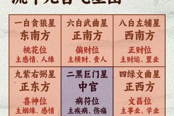 梅花易数如何预测风水吉凶 梅花易数如何预测风水吉凶