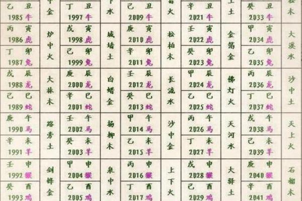 免费算命农历生辰八字测算,生辰八字查询