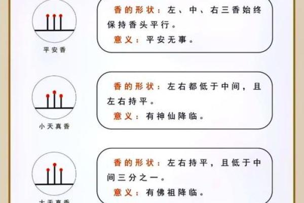 观香算命的依据是什么 观香算命的依据是什么