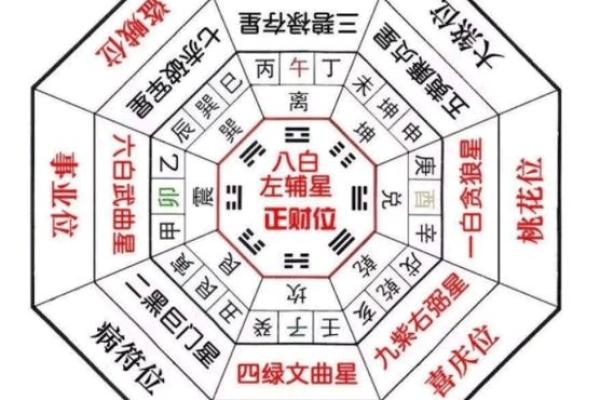 两种风水上的纳气,是什么意思 两种风水上的纳气,是什么意思