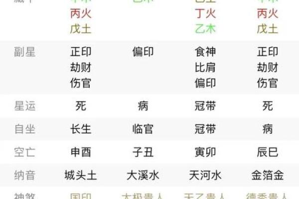 怎么看八字格局 怎么看八字格局