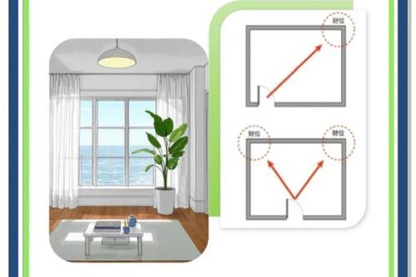 生活小技巧,轻松化解风水禁忌 生活小技巧,轻松化解风水禁忌