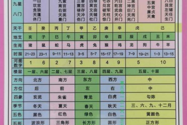 风水知识点:太岁、三煞、五黄 风水知识点:太岁、三煞、五黄