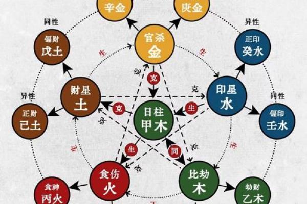 八字断财官 八字断财官为何 八字断财官 八字断财官为何