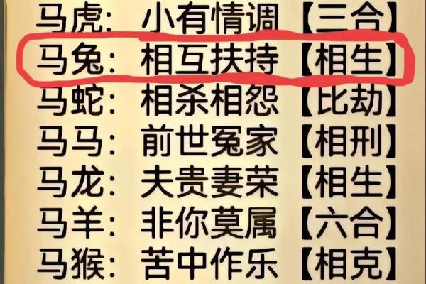 婚姻好不好,还得看八字和属相合不合! 婚姻好不好,还得看八字和属相合不合!