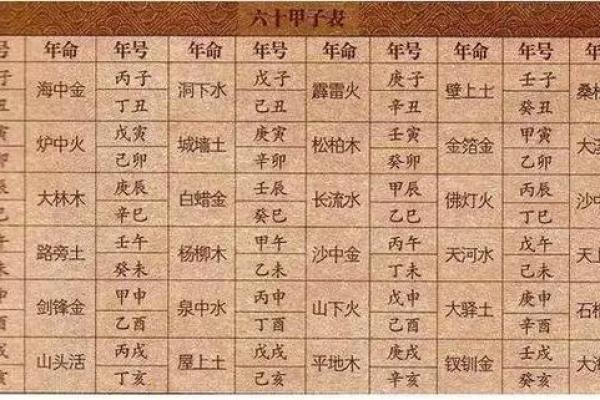 八字合婚五行 八字合婚五行