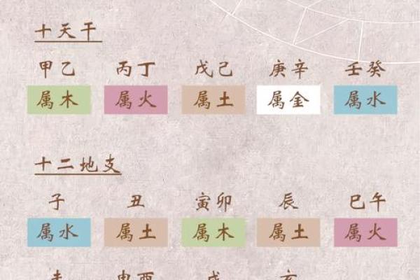 八字合婚五行 八字合婚五行