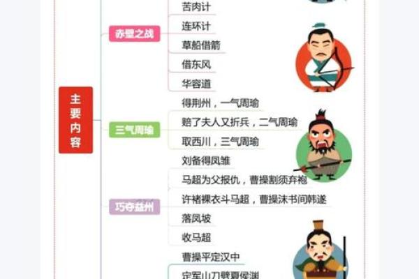 三国人物八字格局