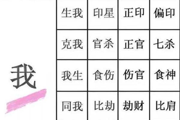杀印相生的八字很厉害吗 八字杀印相生厉害吗 杀印相生的八字很厉害吗 八字杀印相生厉害吗