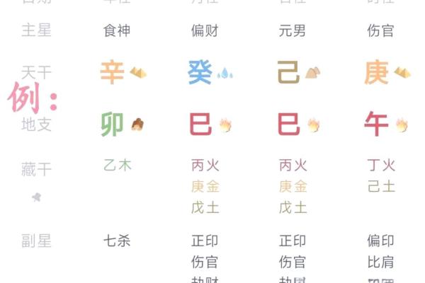 八字普通格局与特殊格局的区别