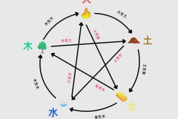 八字普通格局与特殊格局的区别