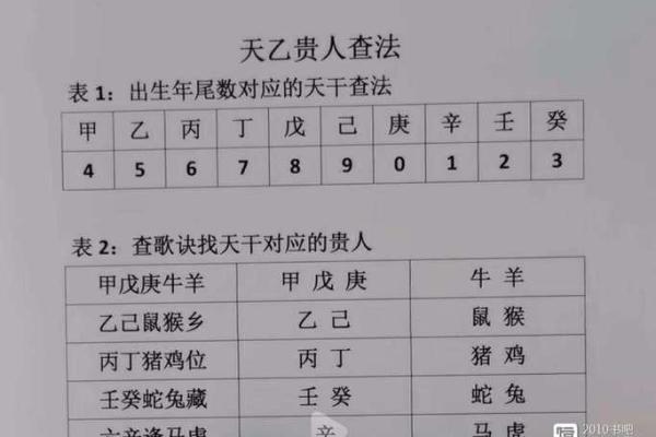 八字中的贵人有多少种 八字中贵人几种 八字中的贵人有多少种 八字中贵人几种