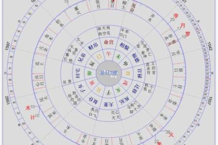 七政四余——星盘推步用制术理推太阳行度