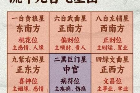 梅花易数如何预测风水吉凶