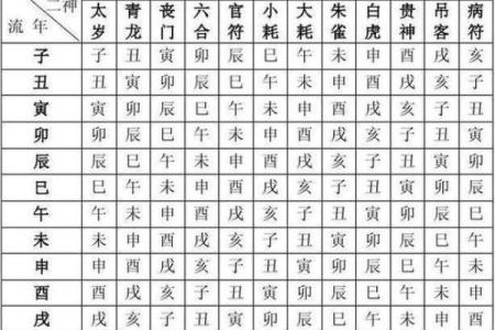 农历生辰八字免费算命买房