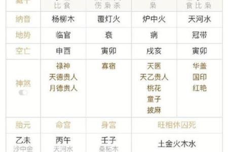 怎么看八字格局