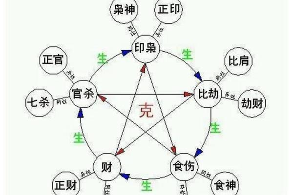 解析:八字食神多是好是坏? 解析:八字食神多是好是坏?