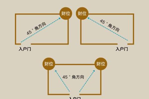 知识：教你商业店铺风水怎么看