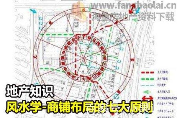 知识：教你商业店铺风水怎么看