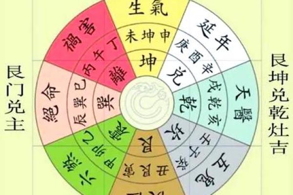 房子必须坐东朝西得风水