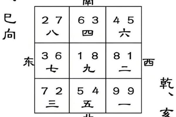 看咱家风水，我有好的判断方法