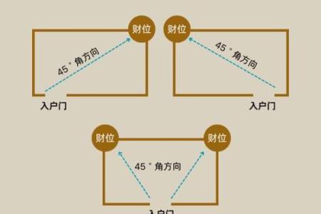知识：教你商业店铺风水怎么看