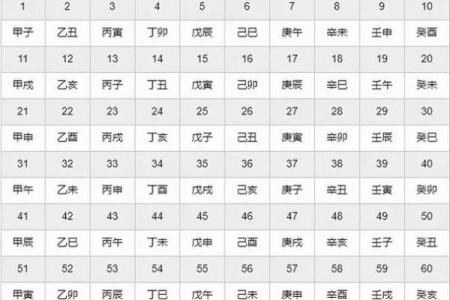 生辰八字查寿生债