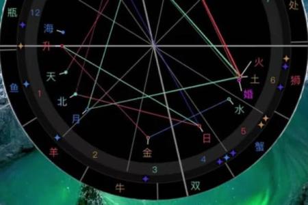 星盘看婚姻第5宫落火星