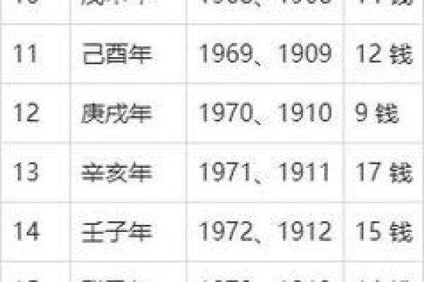 怎样算命几钱几两 怎样算命几钱几两