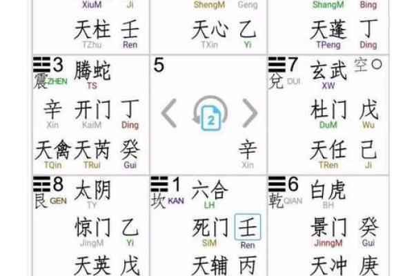 风水学：九宫八卦速记方法，看了你就会！