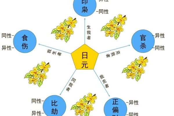 老公命理精通,八字揭秘你的未来! 老公命理精通,八字揭秘你的未来!