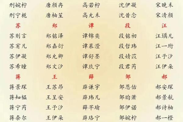 生辰八字免费取名