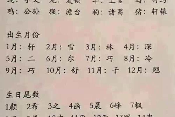 生辰八字免费取名