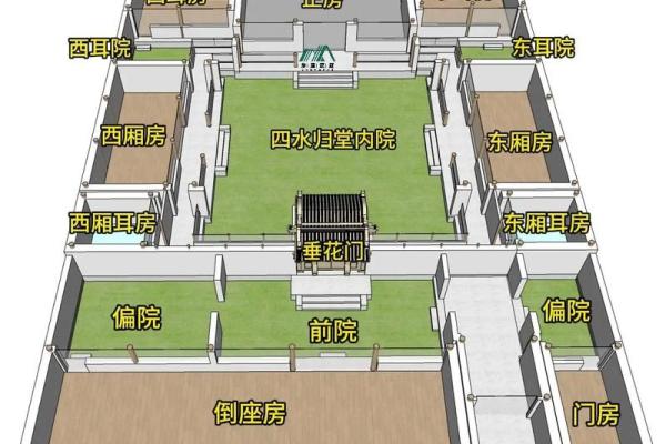 房子风水大坑 房子风水大坑