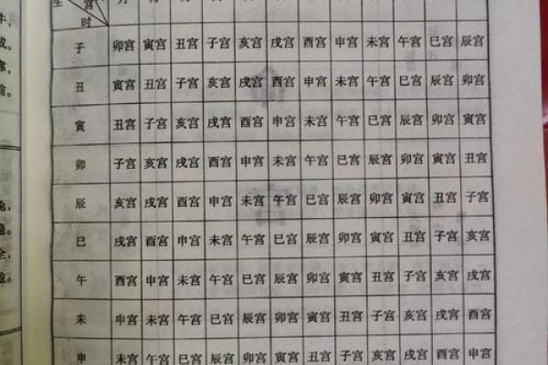 女命八字暗恋 女命八字暗恋