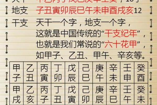 四柱八字吉凶详解查询表 四柱八字吉凶详解查询表