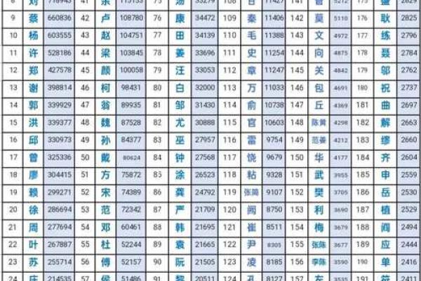 陈庚寅名字算命 陈庚寅名字算命