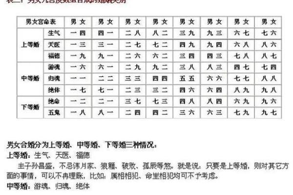 最好的合婚八字 最好的合婚八字