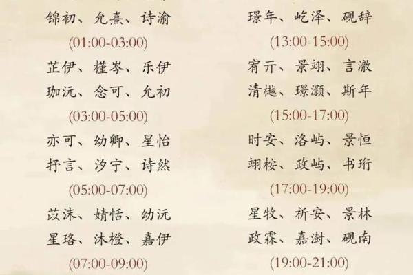 八字免费起名,取名网生辰八字免费周易起名 八字免费起名,取名网生辰八字免费周易起名