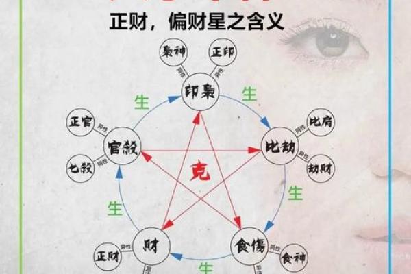 八字中有正印正官偏财好不好 八字中有正印正官偏财好不好