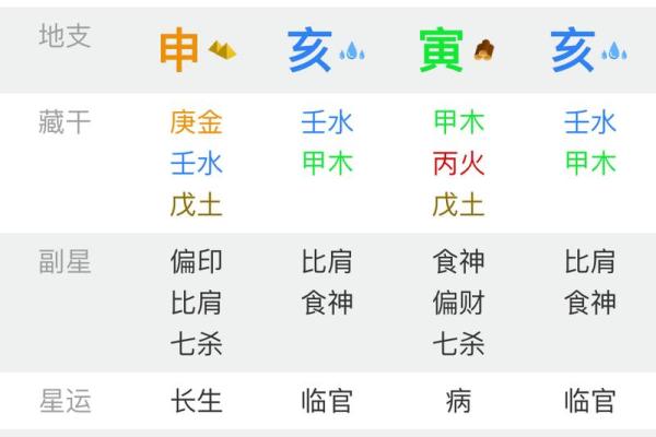 八字测算你会取得多大成就 八字测算你会取得多大成就