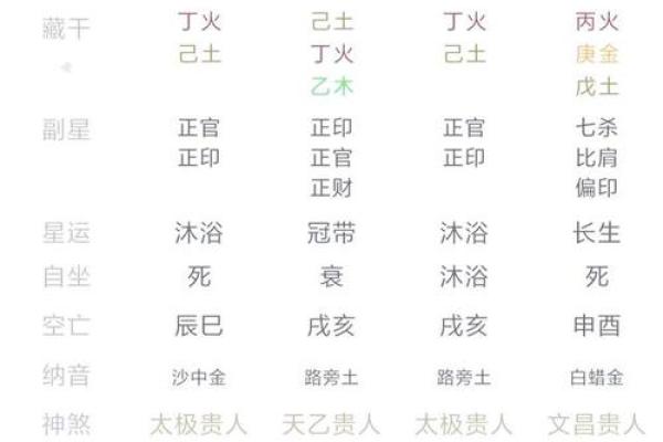 八字测算你会取得多大成就 八字测算你会取得多大成就