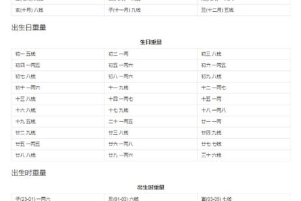 称骨算命表男版,称骨算命男命重量排名 称骨算命表男版,称骨算命男命重量排名