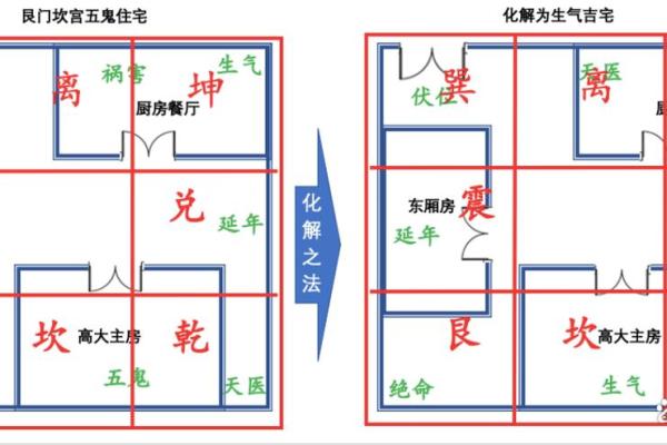 阳宅风水：如何选到风水好的房子？几点原则要注意！
