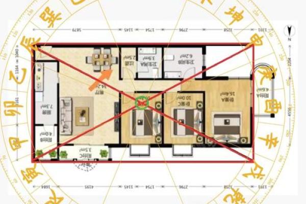 阳宅风水：如何选到风水好的房子？几点原则要注意！