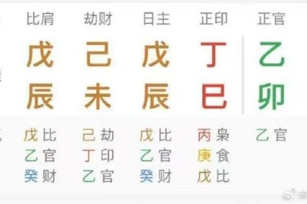 八字辰见辰 八字辰见辰