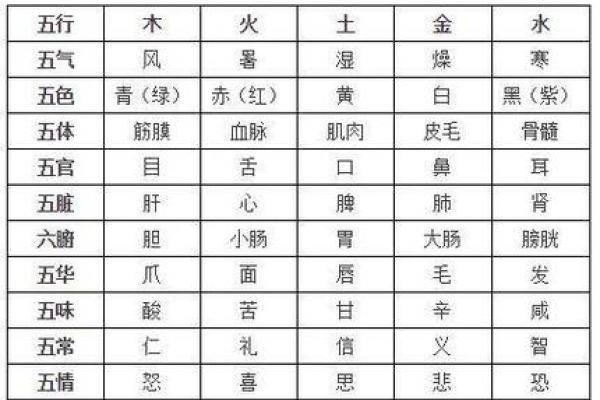 八字入门必背知识汇总,一起来看看吧 八字入门必背知识汇总,一起来看看吧