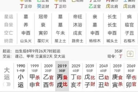八字流年算命婚姻如何看